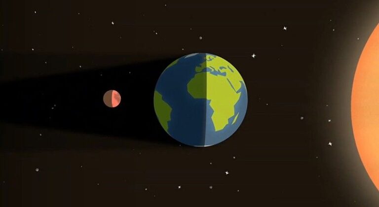 Blood moon rising in lunar eclipse on March 13